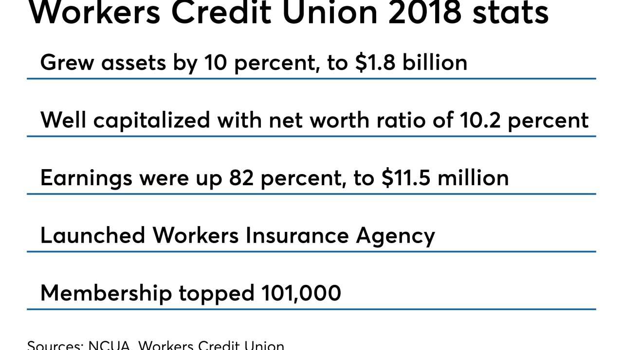 CUJ 041119-Workers CU results (2).jpeg