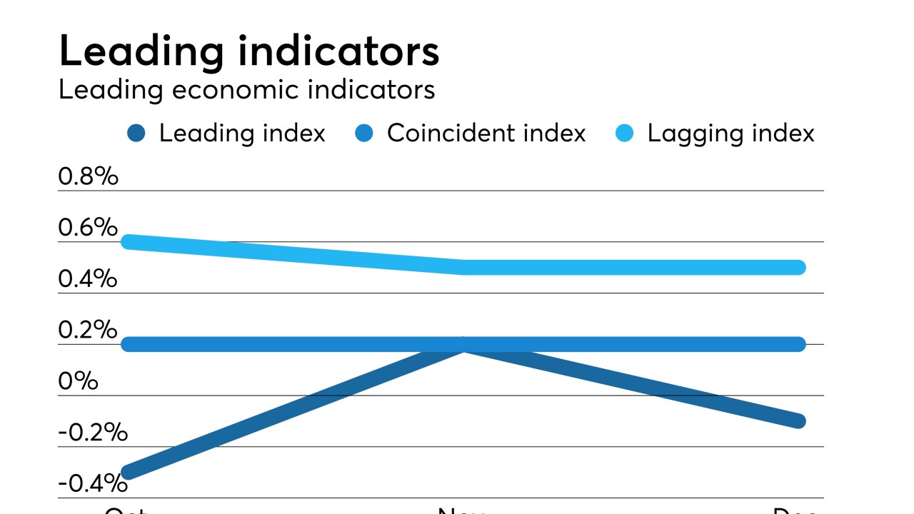Leading Economic Index