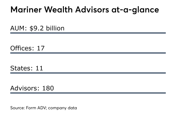 Mariner Wealth Advisors at-a-glance 1017.png