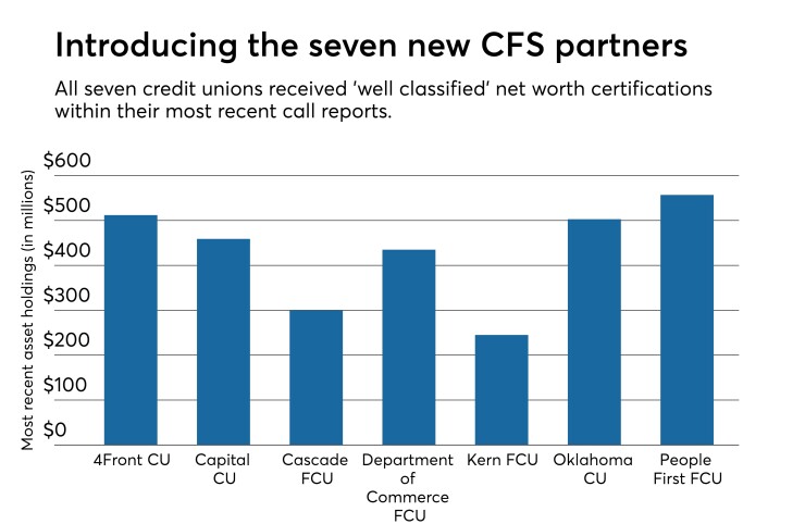 CUSO Financial Services new partners - CUJ 082818