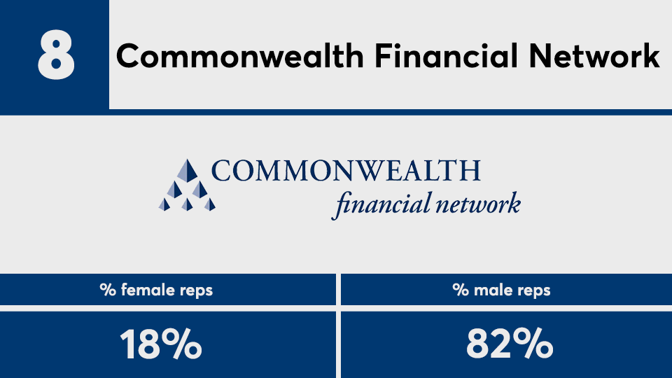 2020 IBD Elite female reps No. 8.png