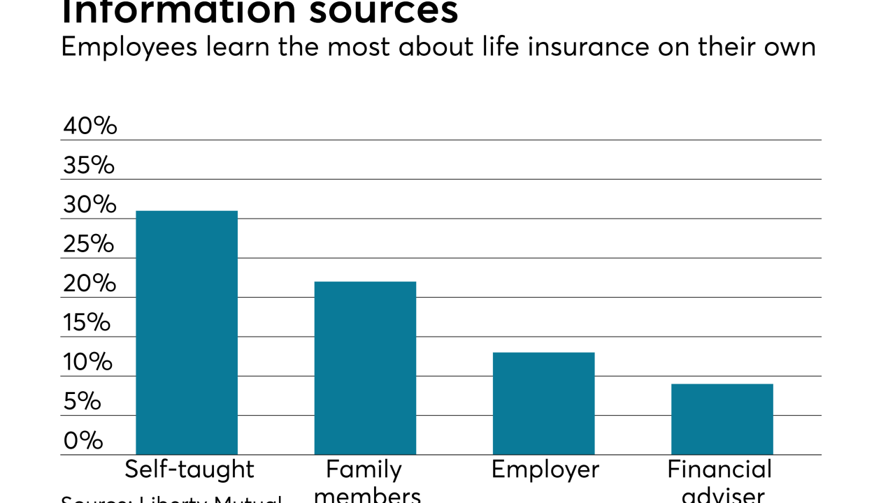 life-insurance-info-chart