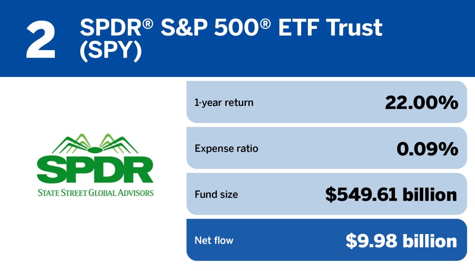 FP_20 ETFs with the largest inflows in July_2.jpg