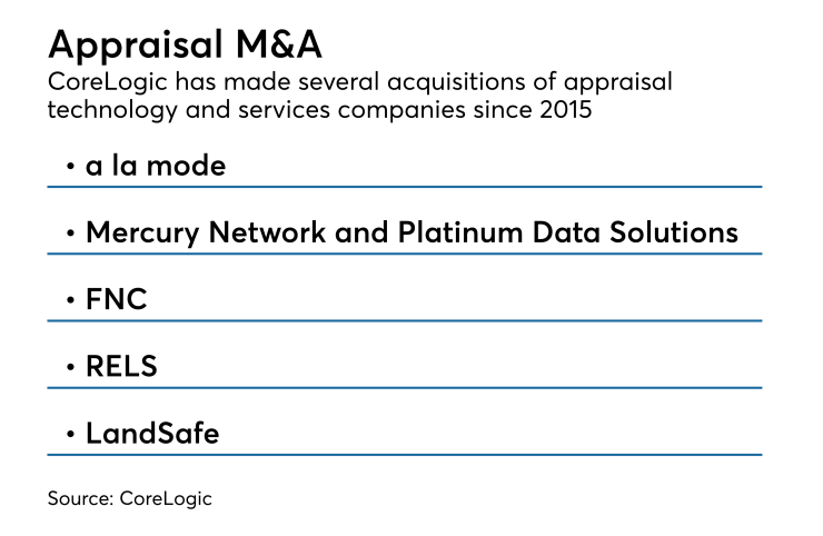 Appraisal M&A