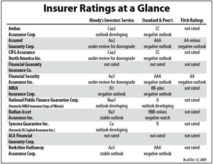 092909insurer.jpg
