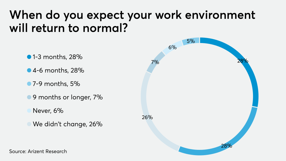 AT-051420-Corona- When will firms return to normal GRAPH