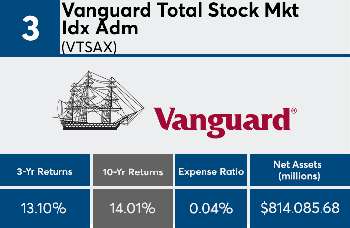 iag_data_slide_3_8_7_19