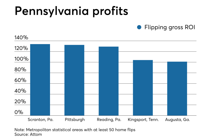 Penn profits