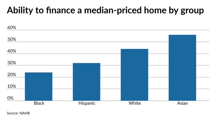 NMN041321-NAHB-AffordGap (1).png