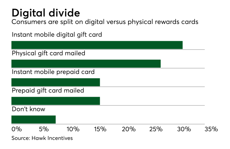 Chart: Digital divide