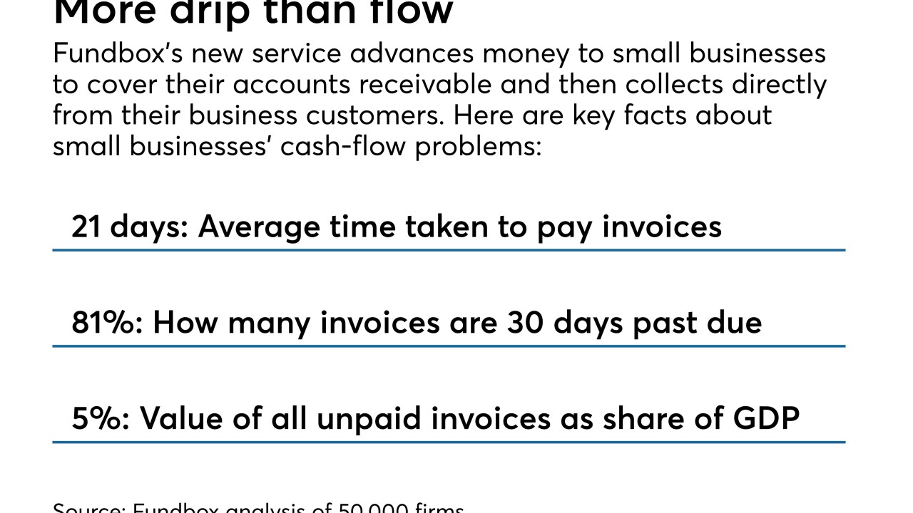 Sobering facts about the amount of unpaid debts small businesses owe each other.