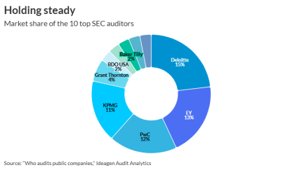 AT-040926-SEC audit market share