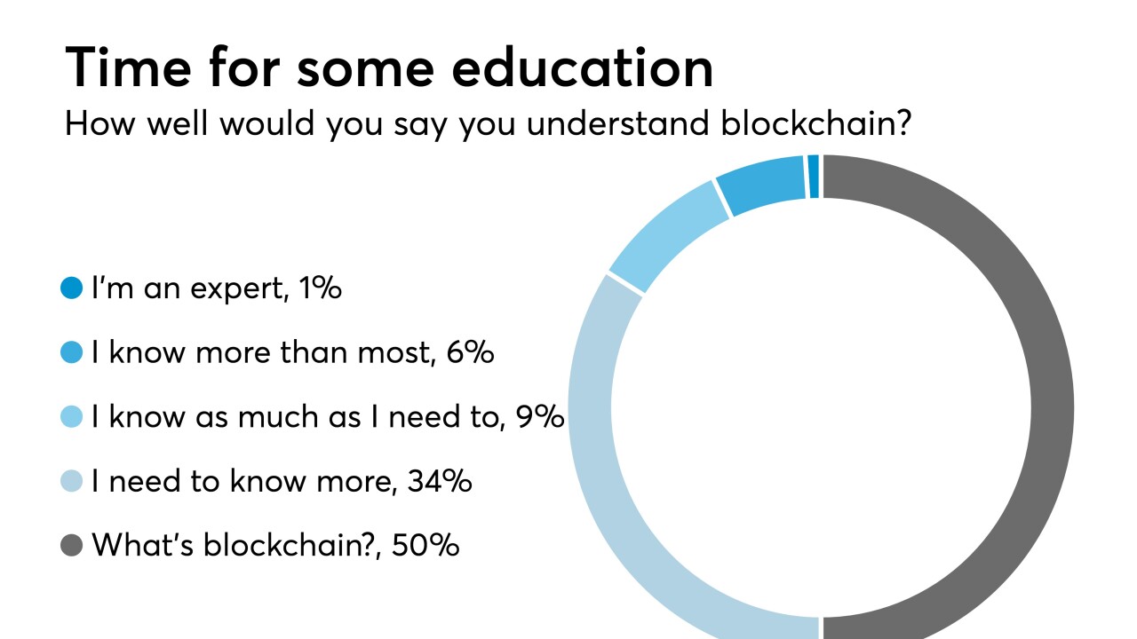 Blockchain education chart v2