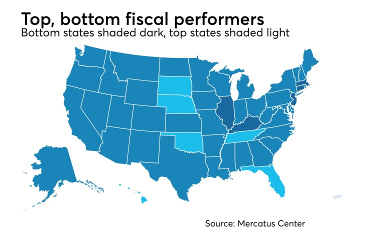 Fiscal-ranking-states-Mercatus-Center