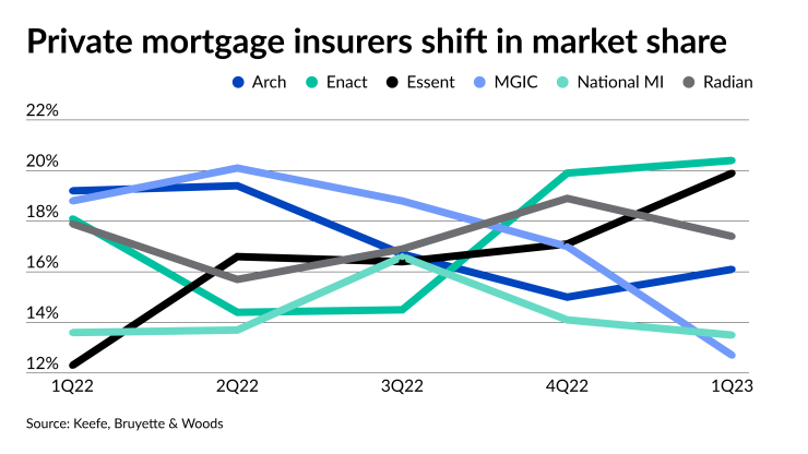 NMN050823-MI Roundup 1Q23 share.png