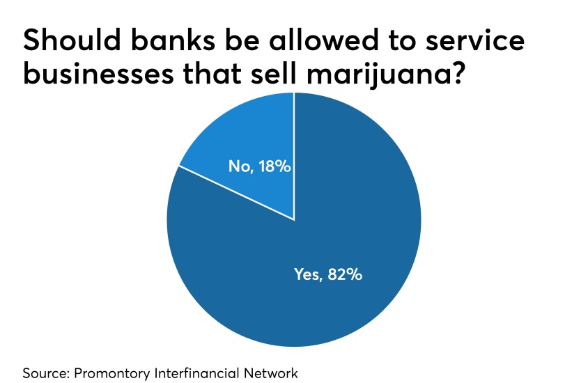 Pot banking, marijuana banking