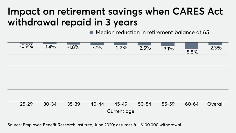 FP_070120_EBRIpayback (5).png