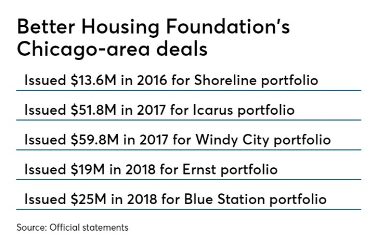 BB-050119TREND-chart