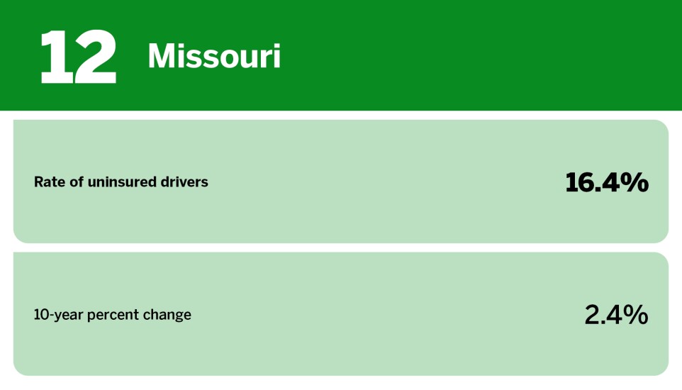 Digital Insurance_states with the most uninsured drivers_Missouri_12.jpg