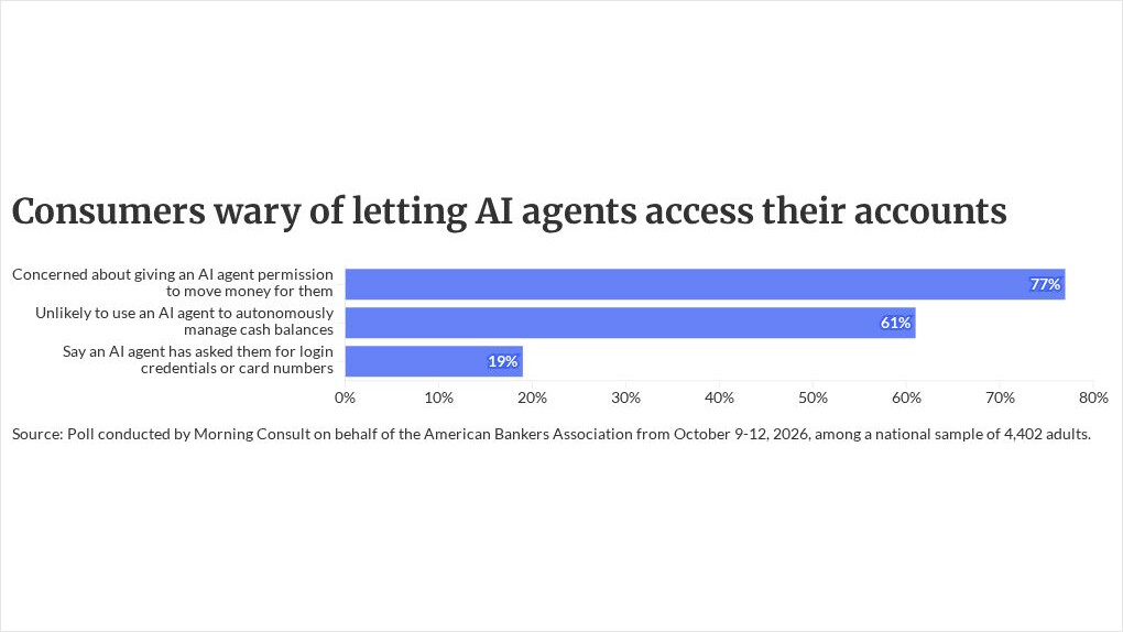 Photo for: Banks are blocking external AI agents. Is this sustainable?