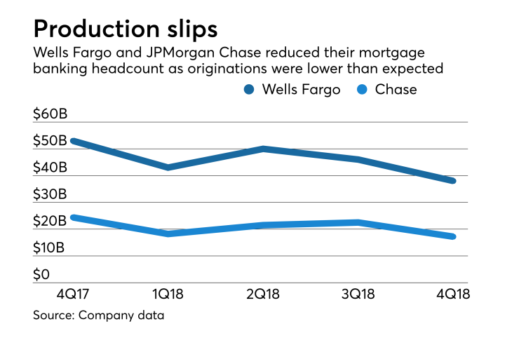 Wells-Chase earnings