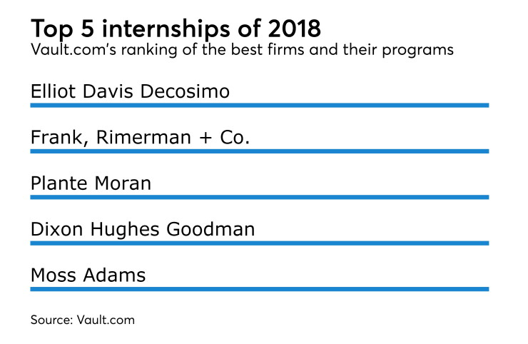 AT101117-vault-internships