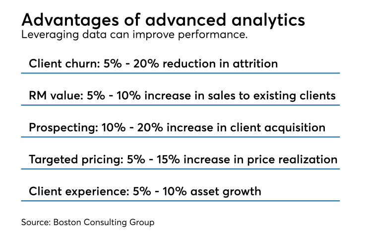 Advanced anayltics 0818.png