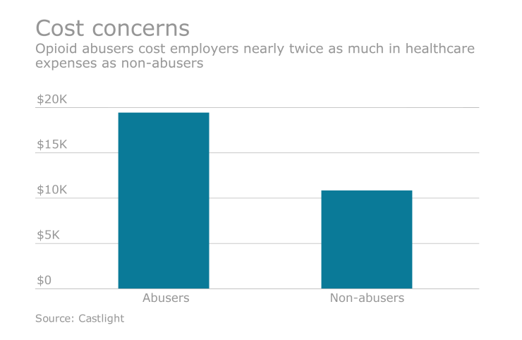 EBN-050916-OpiodAbuse.png