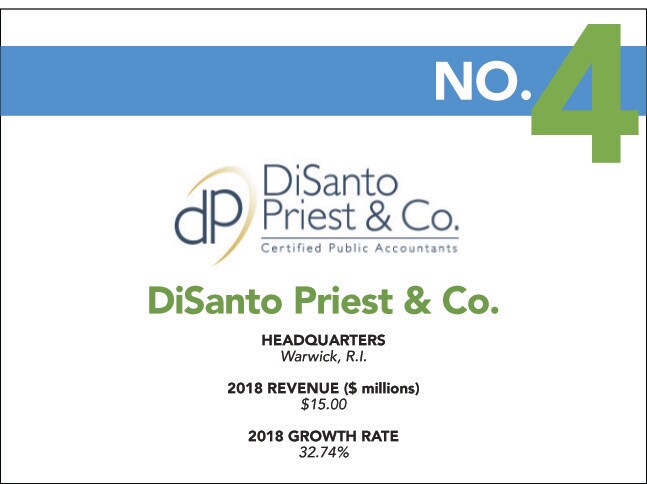 4 - 2019 Fast - DiSanto Priest.jpg