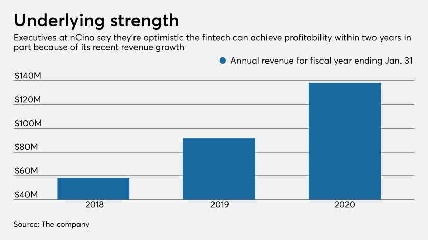 nCino revenues
