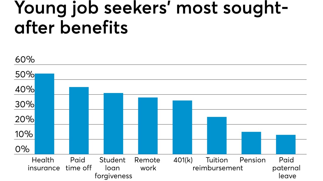 AT051519-AICPA-young job seekers benefits chart