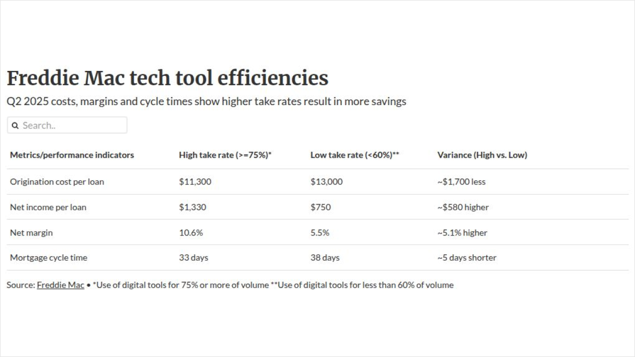 table visualization
