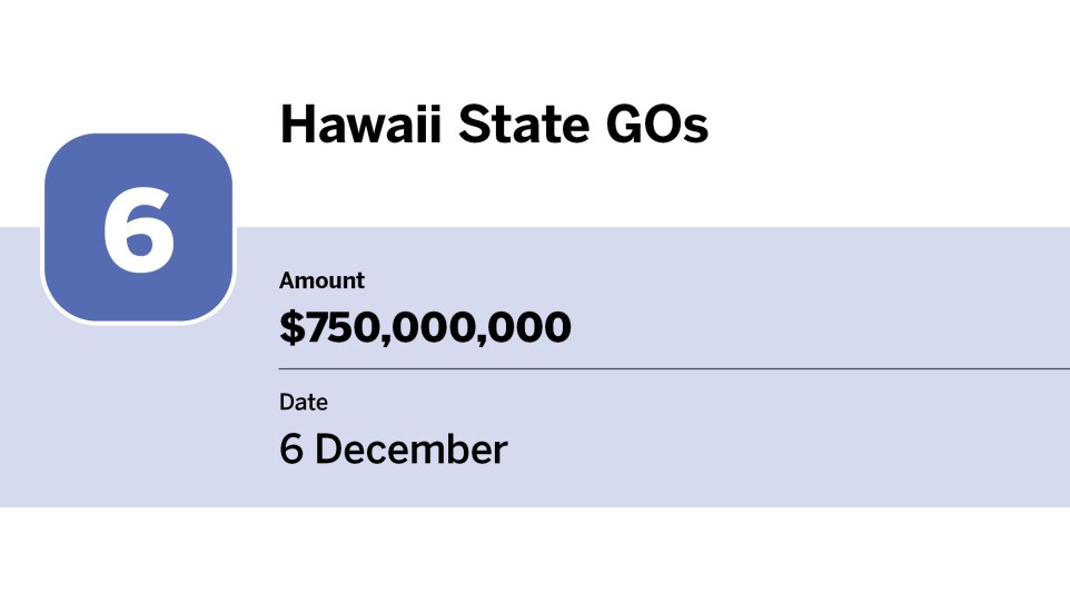 Bond Buyer_20 largest bond financings of December_Hawaii State GOs _6.jpg