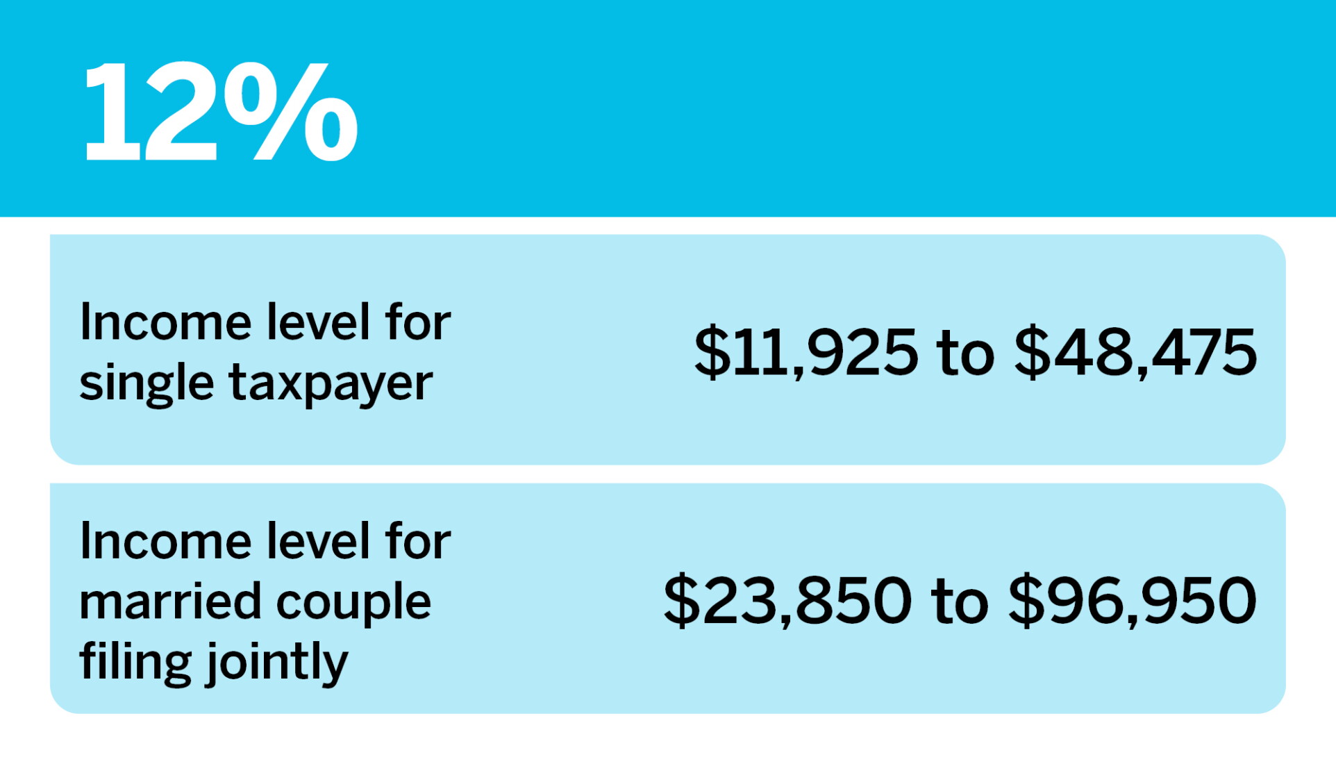 Marginal Income Tax Rates New marginal tax rates for 2025 | Accounting Today