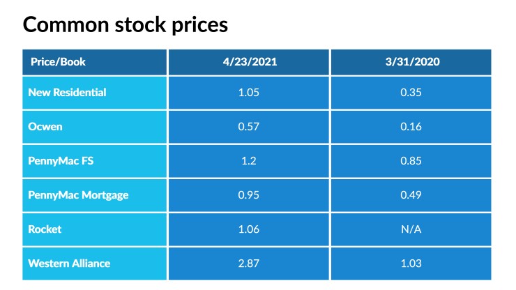 common stock prices.jpeg