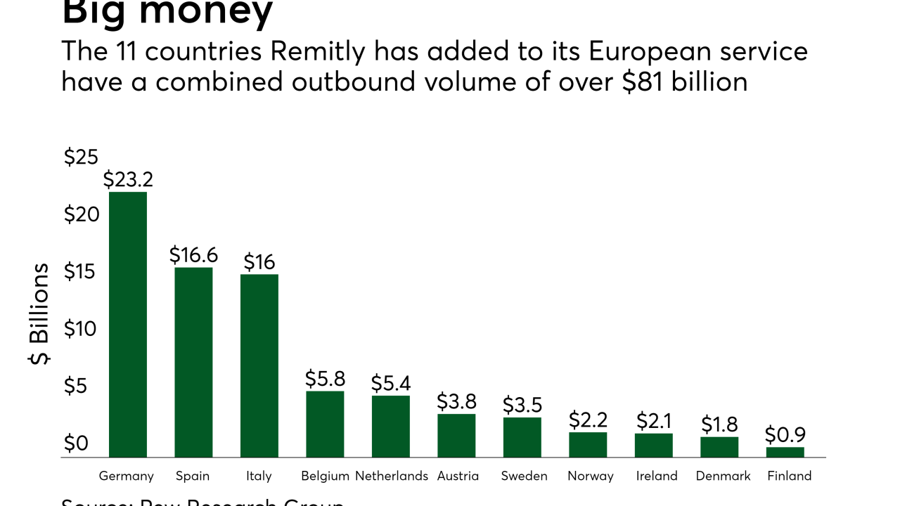 Chart: Big money
