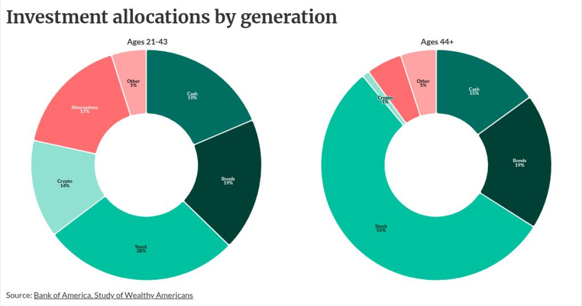 What to know about millennials, who are nothing like your current clients What to know about millennials, who are nothing like your current clients
