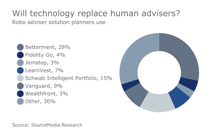FP.Tech Survey 5.png