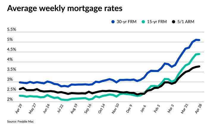 NMN042822-FreddieMac.jpeg