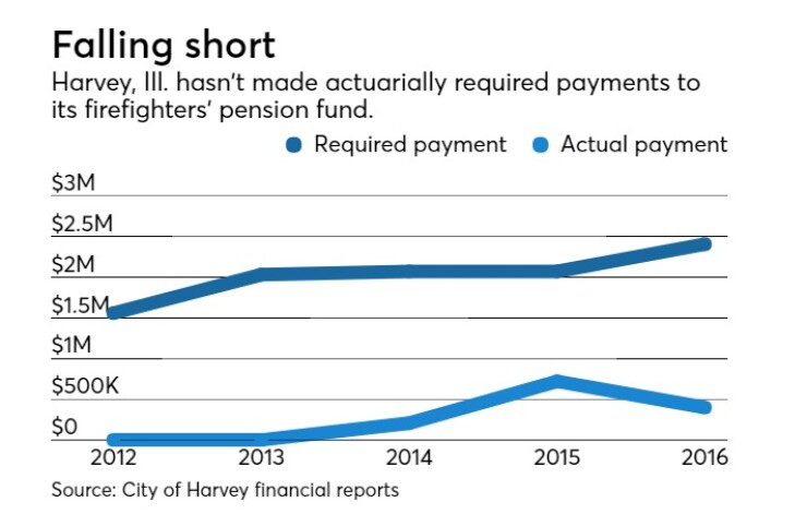 BB083017TREND-chart-Harvey