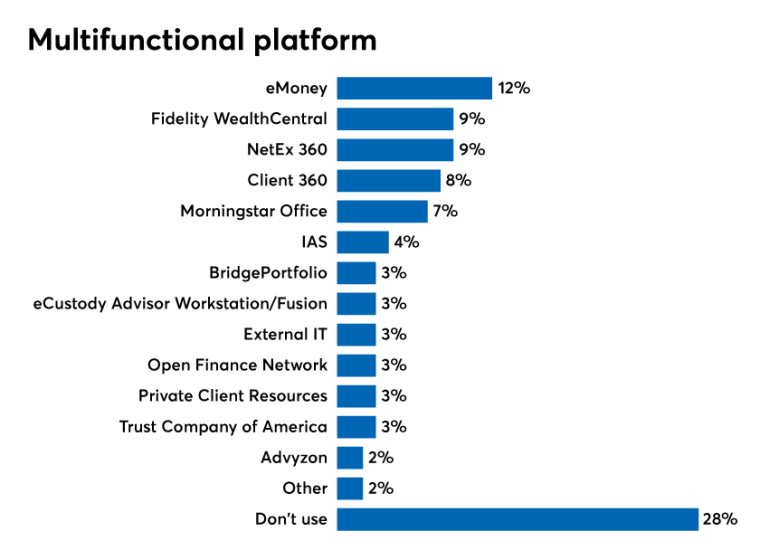 Multifunctional-Platform.png