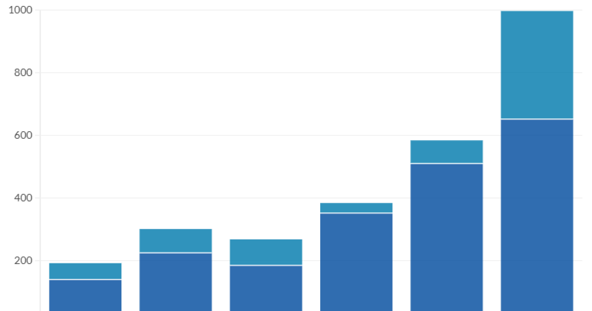 The future of dual ETF share classes after SEC approvals The future of dual ETF share classes after SEC approvals
