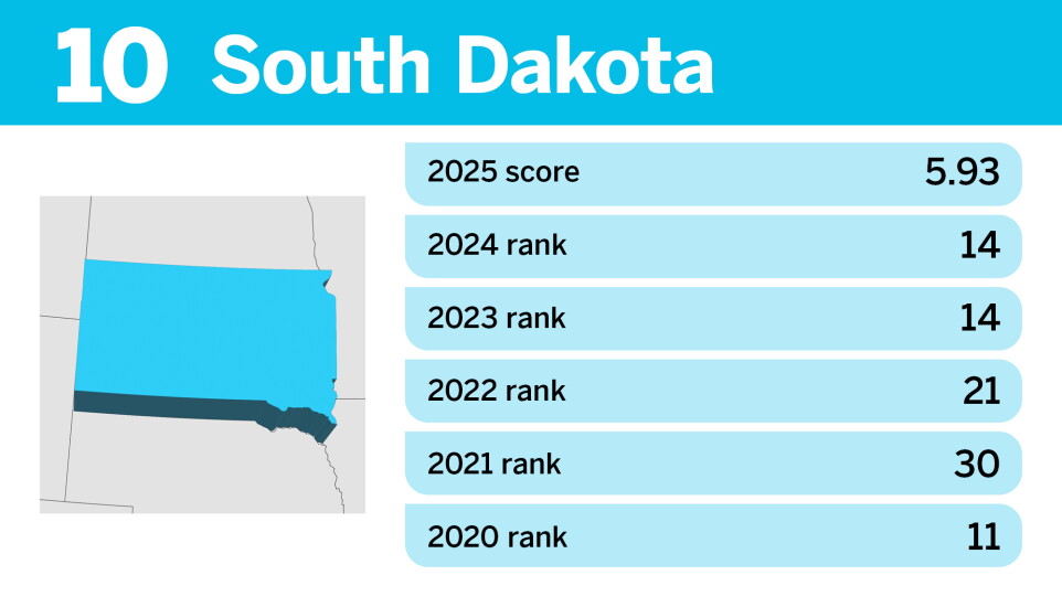 Property Tax State Ranking 10 states with the most and least competitive property taxes in 2025 ...