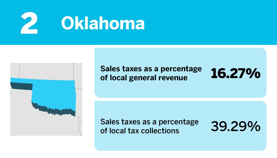 Accounting Today_States that rely the most on local sales taxes__2.jpg