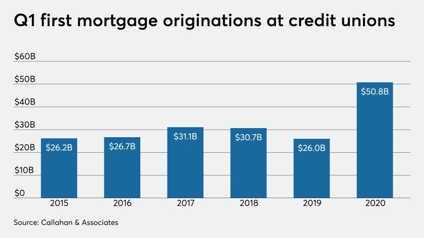 CUJ-062320-Q`1FIRSTMORTGAGES