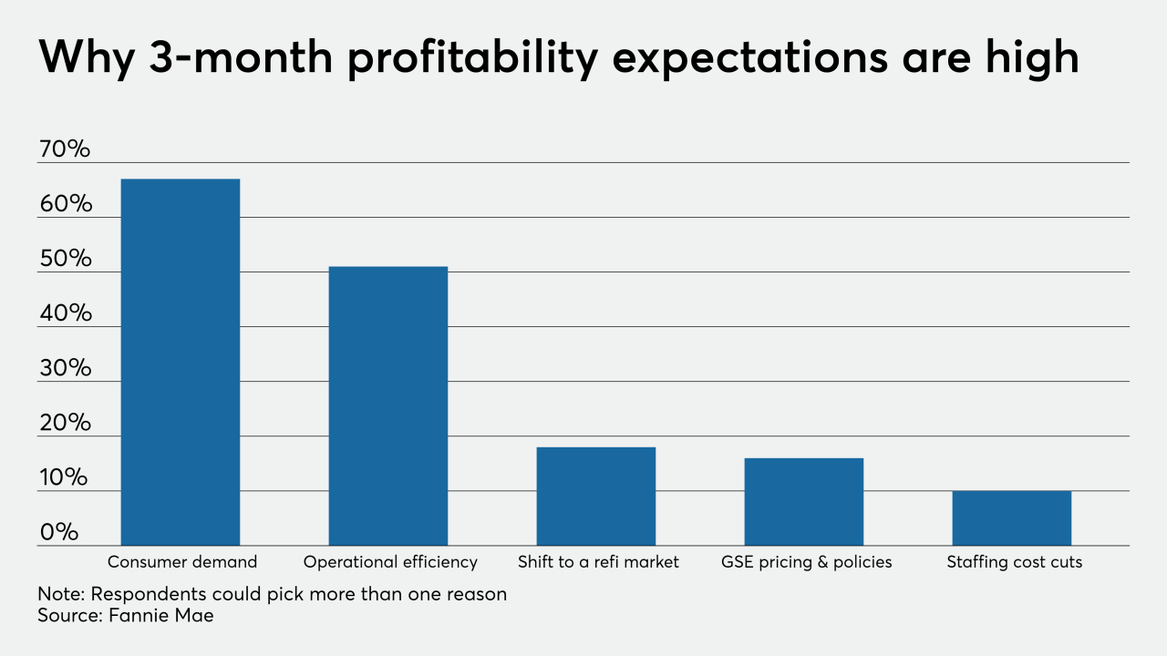 NMN031220-Fannie Mae.png