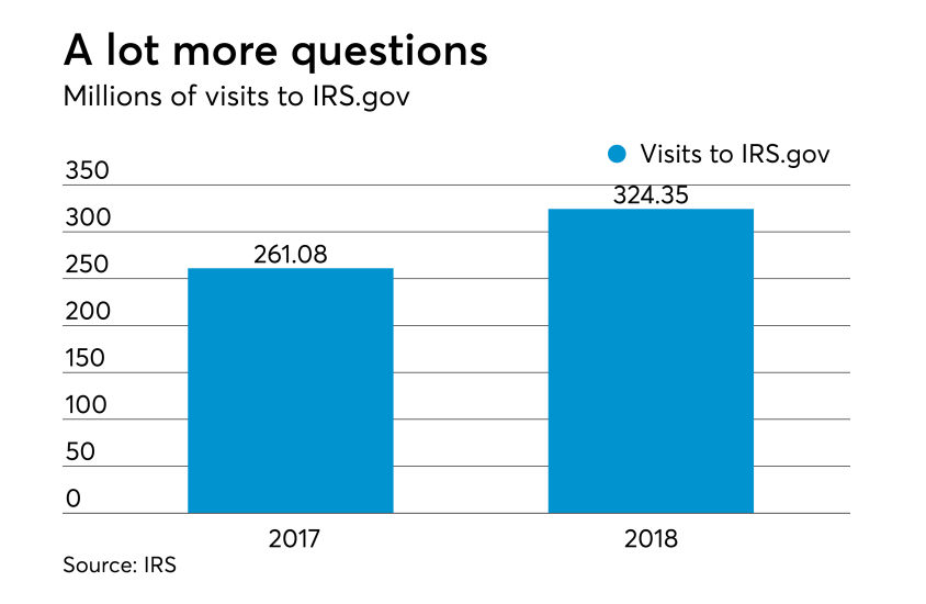 AT-040718-Tax Season So Far - IRS Web site visits