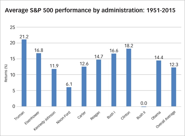 Average_Market_Performance_Chart.jpg