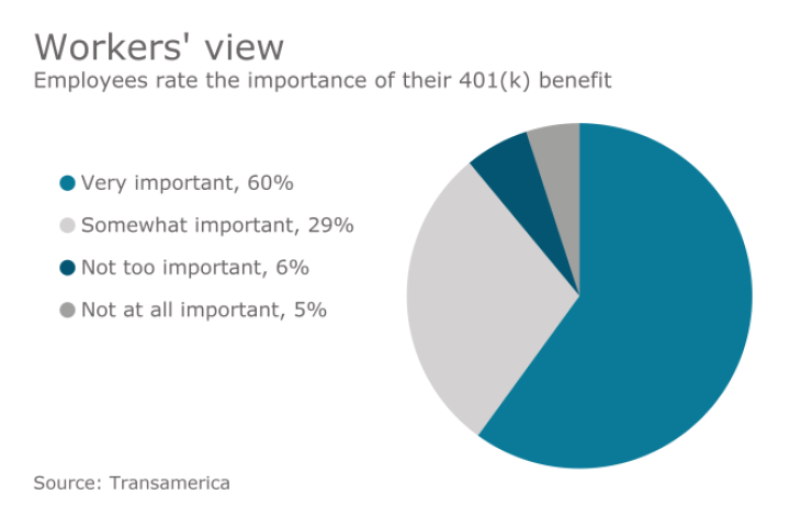 401kbenefitsimportance2.png