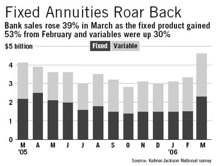 20060614opv6415m-1-061506annuity.jpg